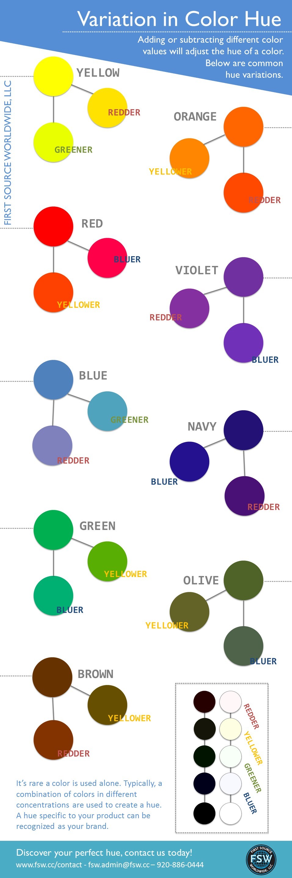 color and hue infographic by fsw