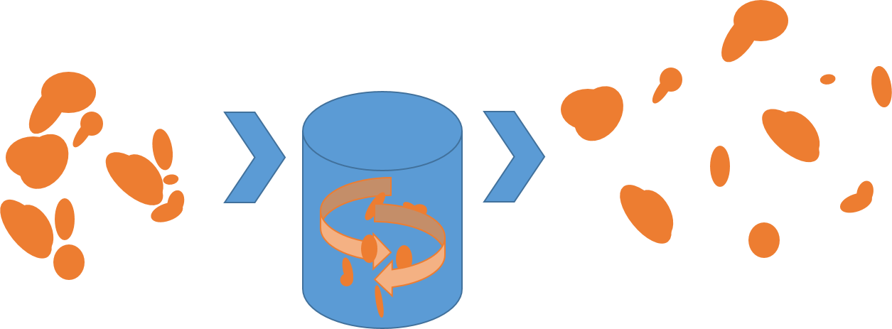 pigment dispersion process