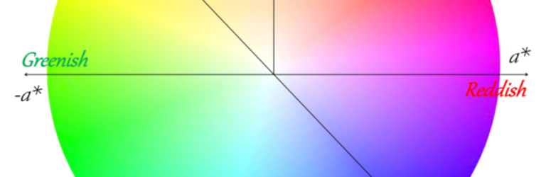How to Use Color Spaces to Talk About Color - First Source Worldwide