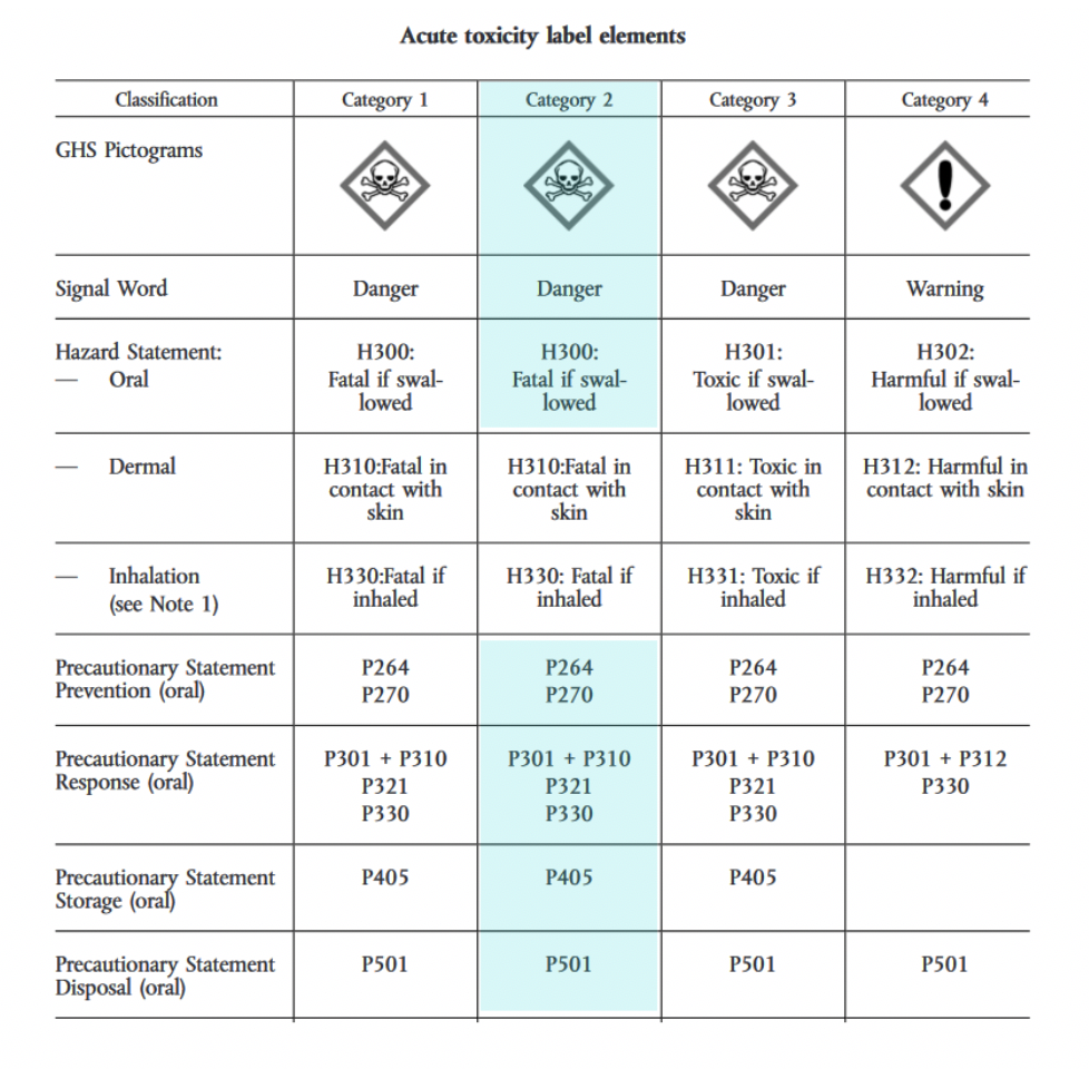 Acute Toxicity, GHS Pictogram Label, 1 x 1, Gloss Paper, 80