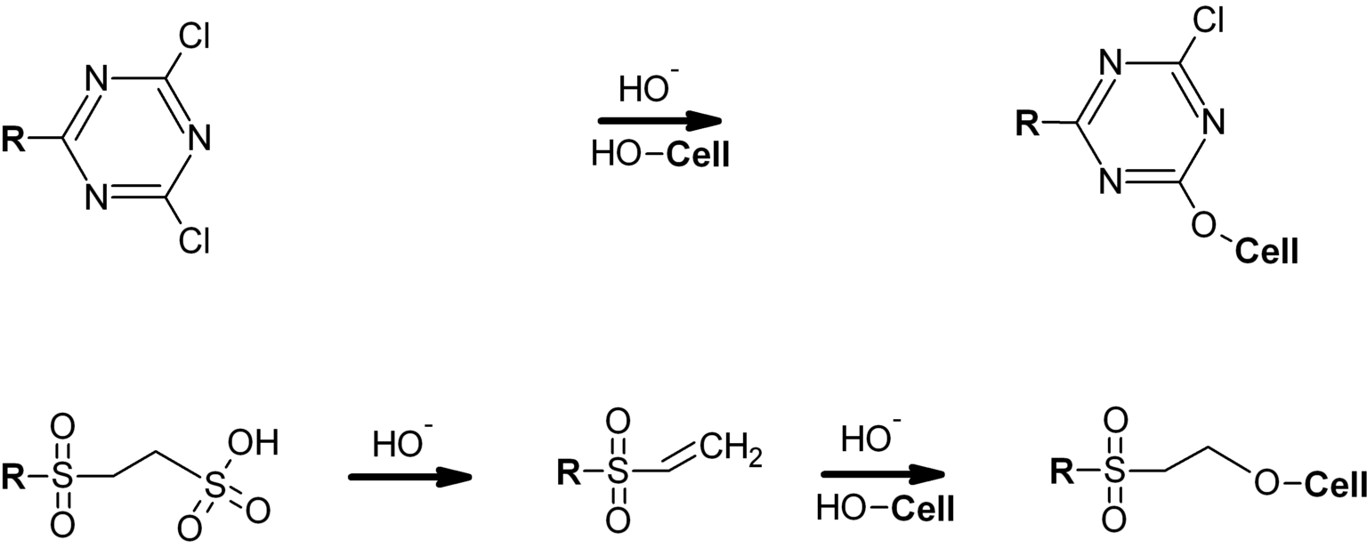 Reactive_dyes First Source Worldwide
